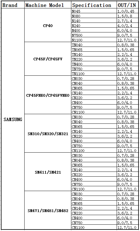 НАСАДКА SMT CN110 ДЛЯ SAMSUNG ИЛИ НАСАДКА CP45 CN110 3